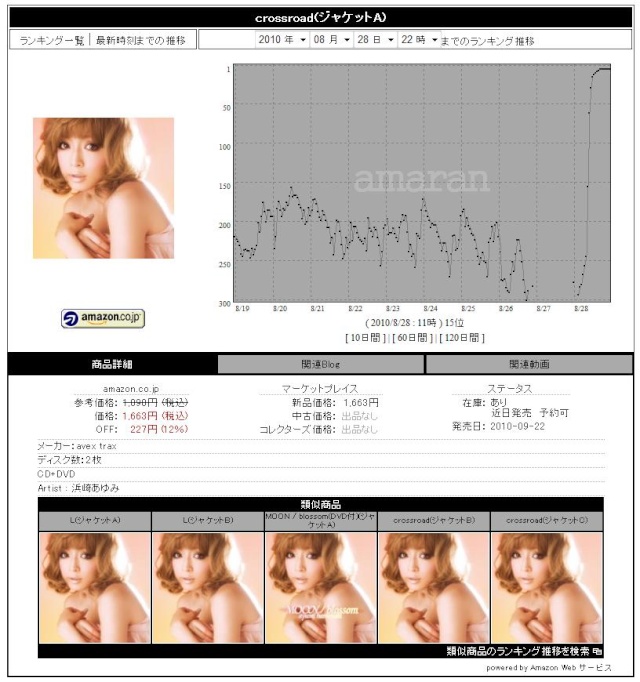 El efecto Jaejoong en las ventas del sencillo ‘Crossroad’ de Ayumi Hamasaki? A0042610