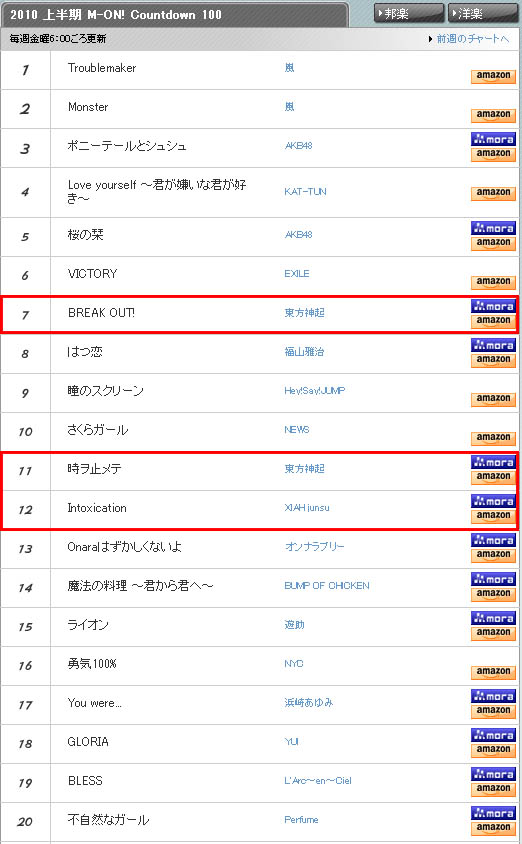 “M-ON! Countdown 100” El Chart de la primer parte del año a sido decidido! Qohsac10