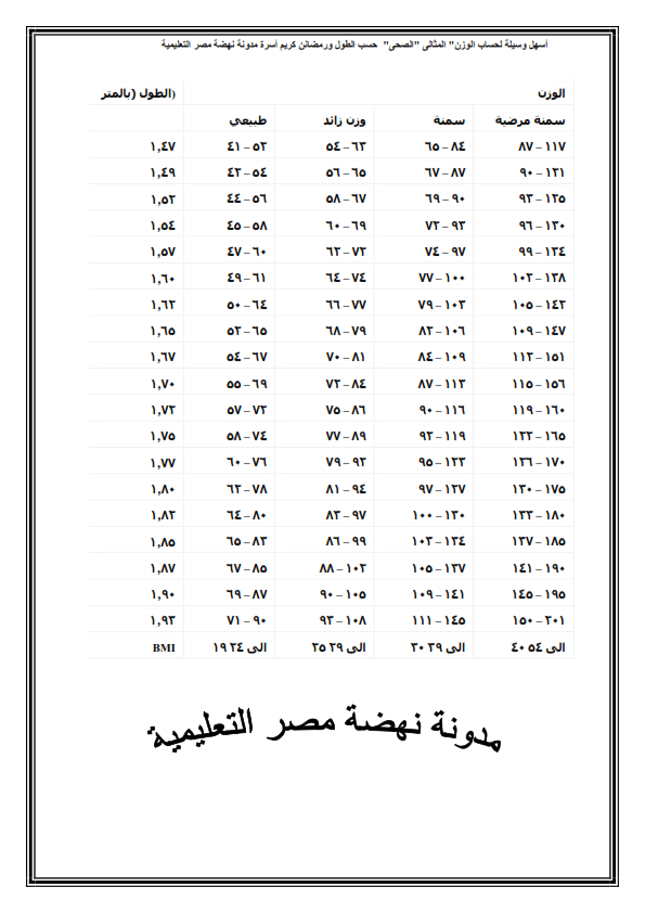 جدول الأوزان المناسبة لكل طول و السعرات الحرارية التى يحتويها كل نوع من الأذية Ouo_0010