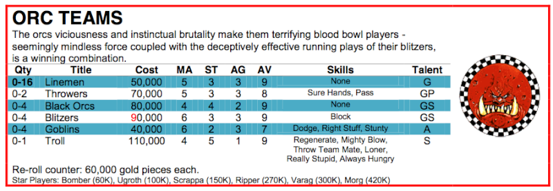 BloodBowl II pour 2014 - Page 4 Orcs10