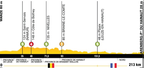 Tour de France 2010 [ Résumé ] Atape310