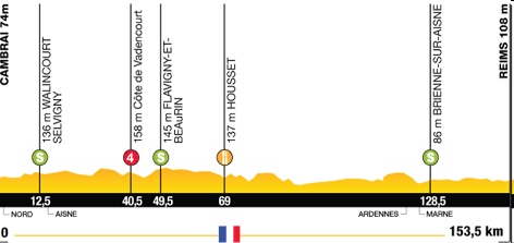 Tour de France 2010 [ Résumé ] Atape410