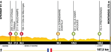 Tour de France 2010 [ Résumé ] Atape510