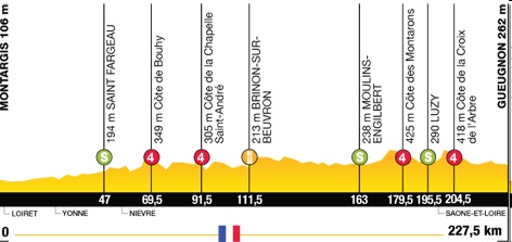 Tour de France 2010 [ Résumé ] Atape610