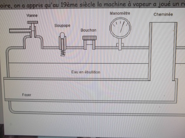 Question /fabrication chaudiére horizontale 101_0618