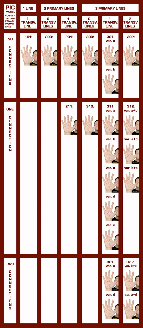 Do you have 'normal' hand lines? Pic-mo10