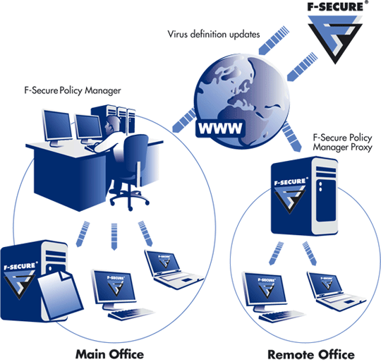 حصريا مع اخر اصدار من عملاق الحمايه والقوى جدا : F-Secure Anti-Virus بحجم 53 ميجا فقط  Fspm_d10