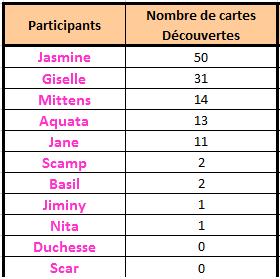 Activité exceptionnelle en rapport avec l'opération Auchan du mois d'août 2010 - Page 6 Sans_147