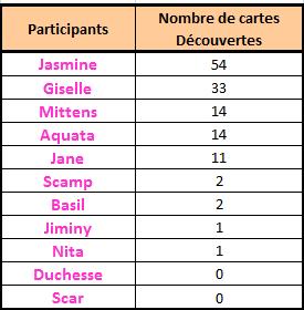 Activité exceptionnelle en rapport avec l'opération Auchan du mois d'août 2010 - Page 6 Sans_155