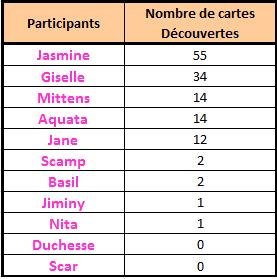 Activité exceptionnelle en rapport avec l'opération Auchan du mois d'août 2010 - Page 6 Sans_158