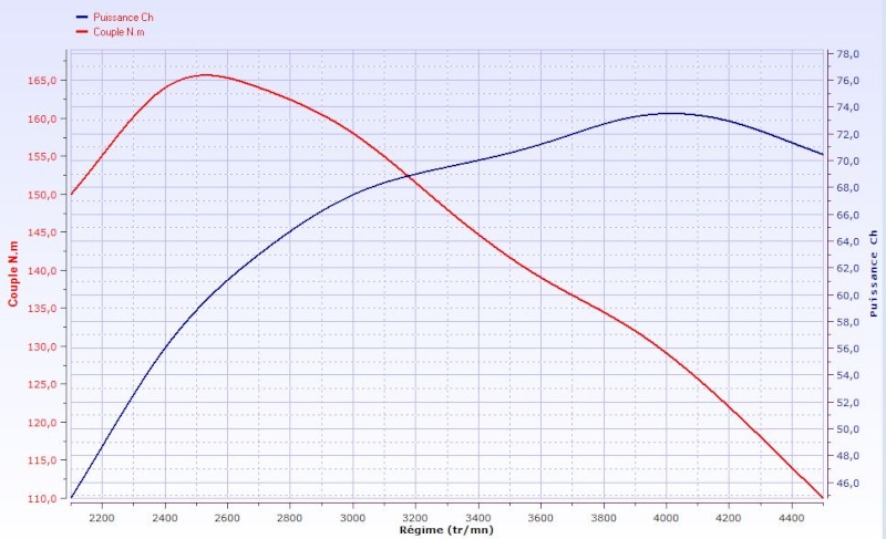 Ma Clio 1.5 DCI 75 Clio10