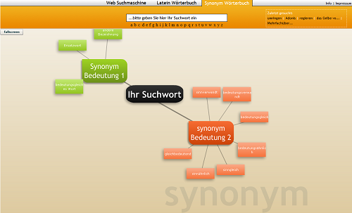 Synonym Wörterbuch Online Unbena13