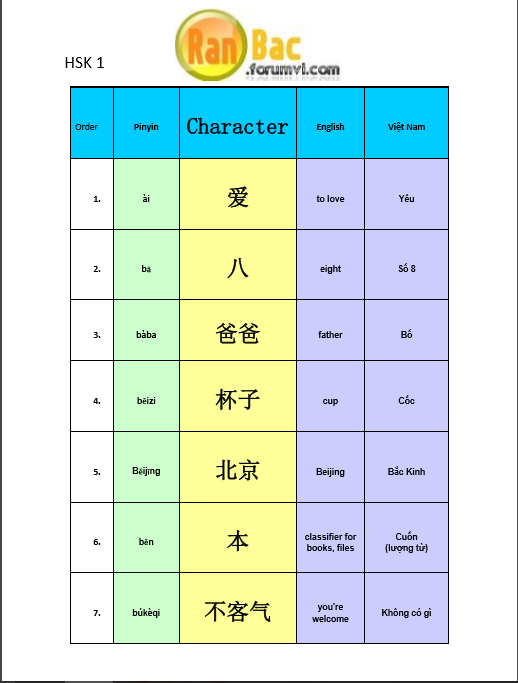 HSK 1 (Nội dung, từ vựng, ngữ pháp và tài liệu luyện thi) Hsk_111