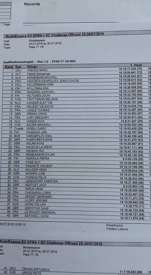 (reportage course)  Championnat d'europe -  Neuville Poitou - Page 2 4x410