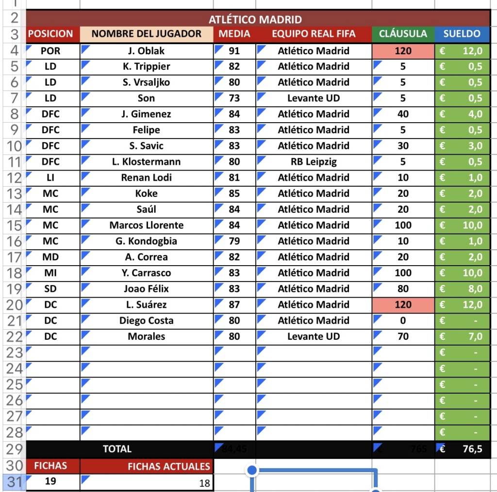 Cláusulas Atlético Madrid 2ª temporada 0070e510