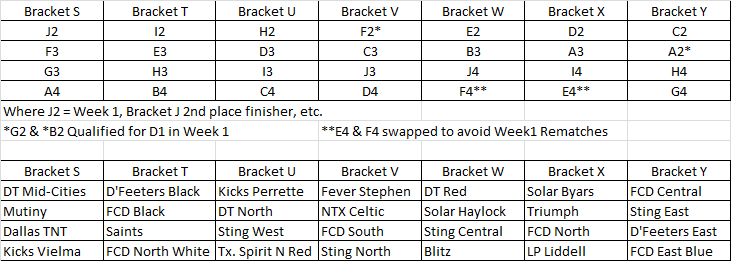 LHQT Seeding vs FBR Seeding 06APQT - Page 3 _06wee12