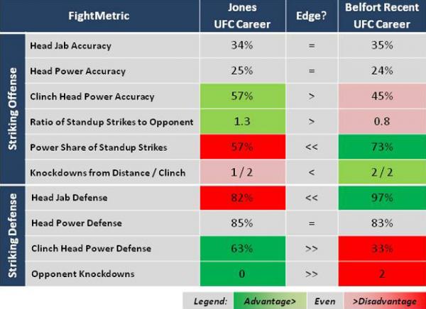 UFC : 152 : Jones vs Belfort 20120911