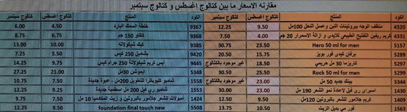 مقارنه اسعار المنتجات والعروض بين كتالوج اغسطس وكتالوج سبتمبر 2016 210