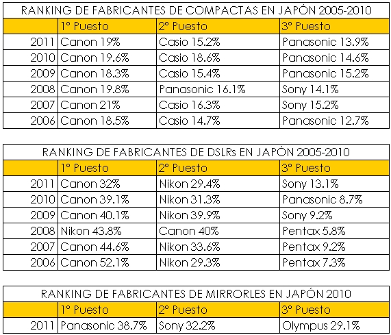 Marketing et pérénité - lettre ouverte à direction de Pana - Page 3 Rankin10