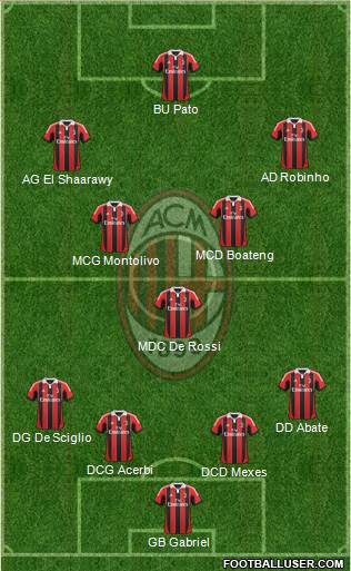 [Matchs Hors-Simu] AC Milan Acmila12