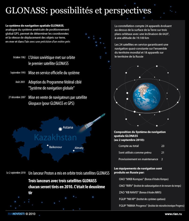 GLONASS 18734910