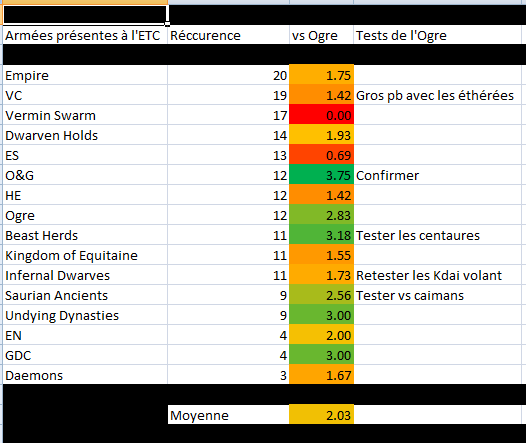 Devenir les meilleurs des meilleurs. Objectif 2017 ( sujet d'échanges) Stat_o10