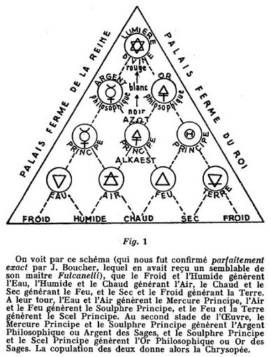 Principes et symboles alchimiques et hermétiques Captur10