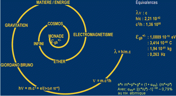 Vibration et interdépendance quantique Spiral10