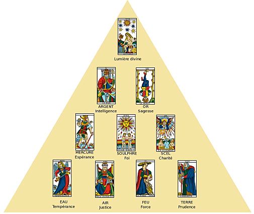 Principes et symboles alchimiques et hermétiques Triang10