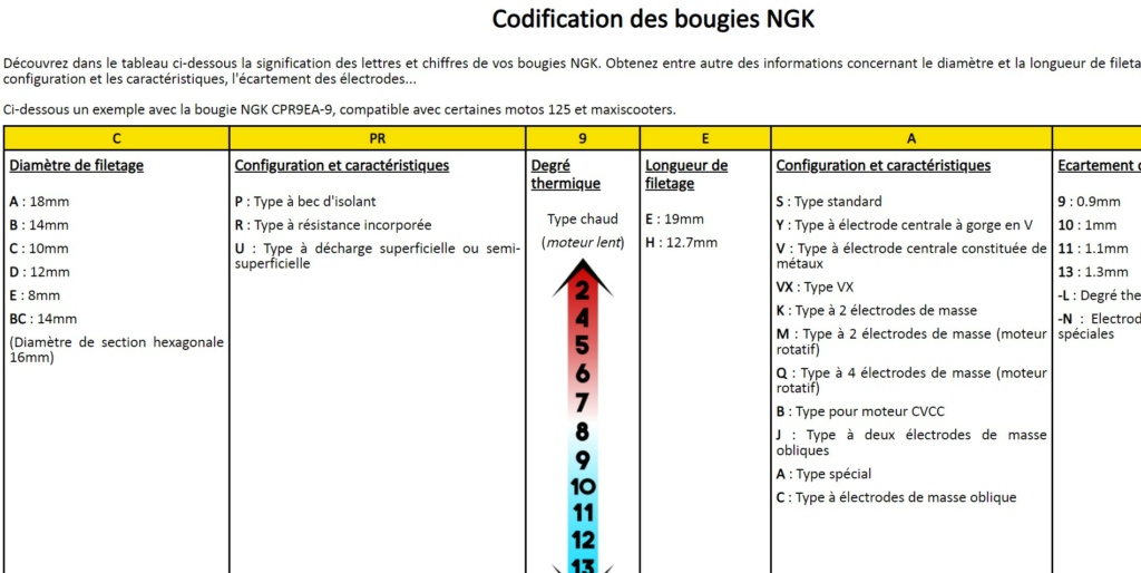 Remise en forme 350 Jawa  moteur 638 / cadre 639 - Page 5 Bougie11