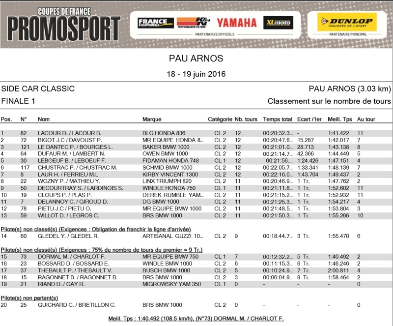 Pau Arnos les 18 & 19 juin 2016 : CLASSICS Final_10