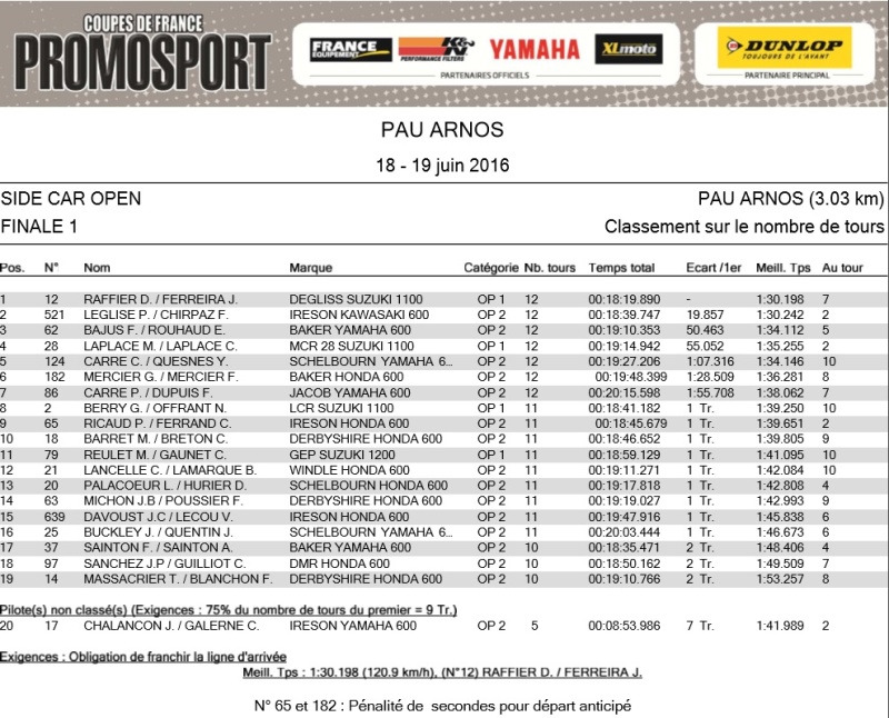 Pau Arnos les 18 & 19 juin 2016 : OPENS Finale10