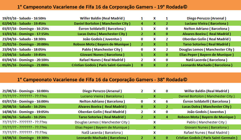 1° Campeonato Vacariense de Fifa 16 da Corporação Gamers© - 19° Rodada ( Ida ) e 38° Rodada ( Volta ) 19_rod10