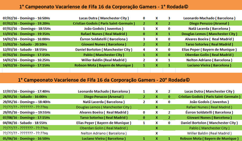 1° Campeonato Vacariense de Fifa 16 da Corporação Gamers© - 1° Rodada ( Ida ) e 20° Rodada ( Volta ) 1c_rod10