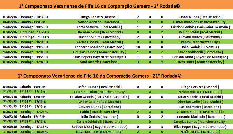  1° Campeonato Vacariense de Fifa 16 da Corporação Gamers© - 2° Rodada ( Ida ) e 21° Rodada ( Volta ) 2c_rod10