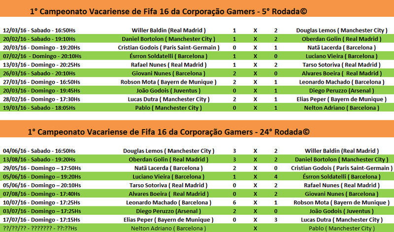 1° Campeonato Vacariense de Fifa 16 da Corporação Gamers© - 5° Rodada ( Ida ) e 24° Rodada ( Volta ) 5c_rod10