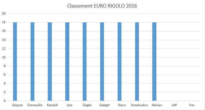 Euro RIGOLO "2016" Euro_210