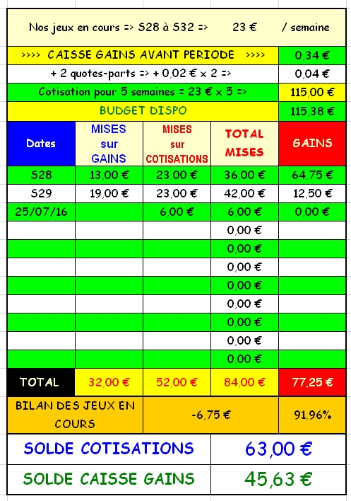 25/07/2016 --- VICHY --- R1C2 --- Mise 6 € => Gains 0 € Scree136