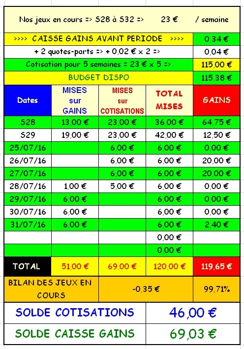31/07/2016 --- DEAUVILLE --- R1C3 --- Mise 6 € => Gains 2,4 €. Scree158