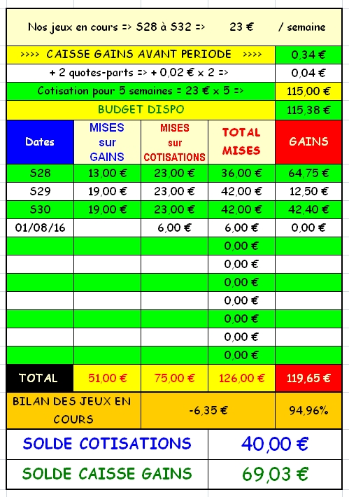 01/08/2016 --- CLAIREFONTAINE --- R1C2 --- Mise 6 € => Gains 0 € Scree162