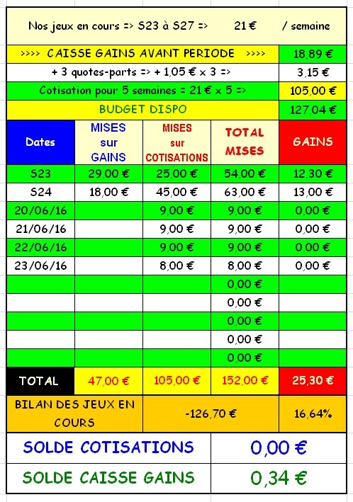 23/06/2016 --- LA TESTE --- R1C3 --- Mise 8 € => Gains 0 € Screen61