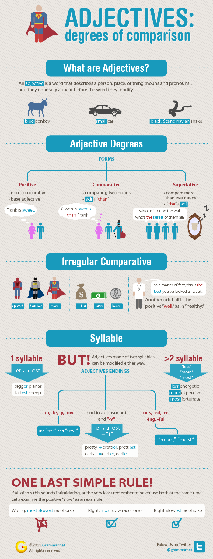 Grammar Infographics Adject10