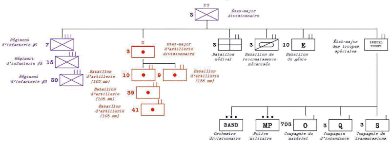 Organisation d'une division US d'infanterie en 1944 Schema10