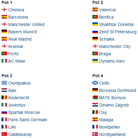 Champions League Draw - Group Stage Draw10