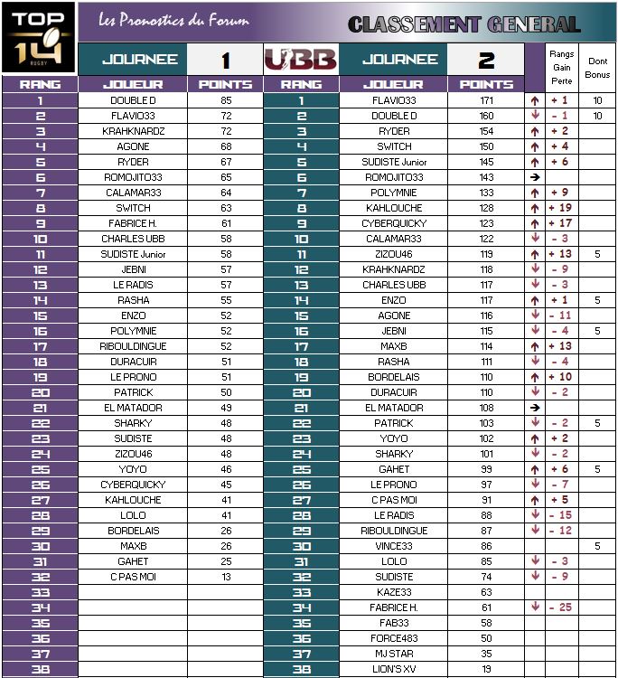 PRONOS 2016/2017 . ST - UBB - Page 3 Classe11