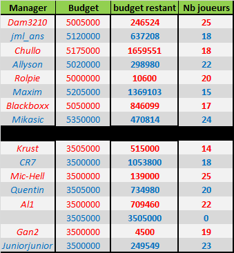 V2 vendredi 20H Budget10