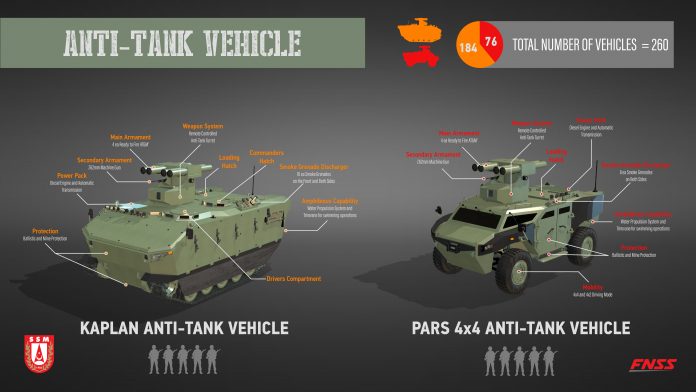 Armée Turque/Turkish Armed Forces/Türk Silahlı Kuvvetleri Turqui12