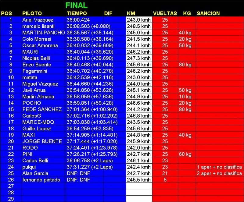 Resultados Fecha 8 Concepcion Final20