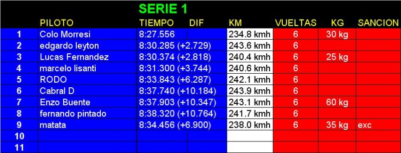 Resultados Series y Final Fecha 5 - Junin Serie113