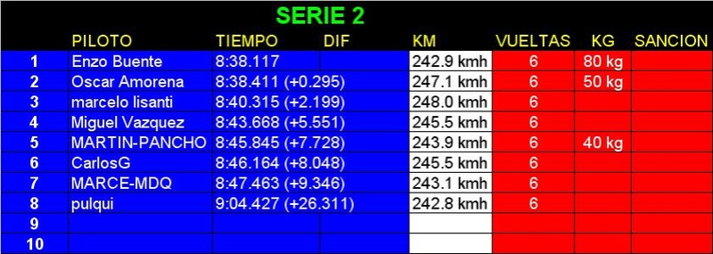 Resultados Fecha 8 Concepcion Serie216